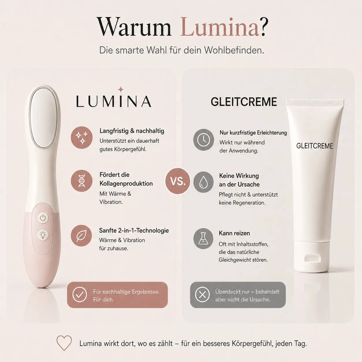 Lumina™ + GRATIS Ebook